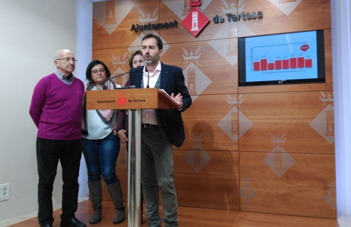 Movem Tortosa calcula que el superàvit de l’Ajuntament de l’exercici del 2017 acabarà essent d’uns 1,6 milions d’euros, aproximadament