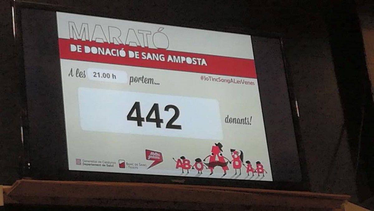 Xifra final assolida a la Marató de Donants de Sang d'Amposta. 